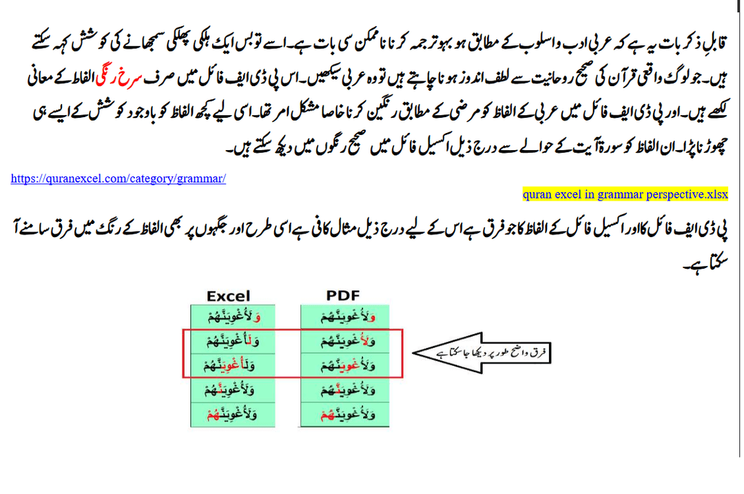 Image 2 for Morphology - Quran...