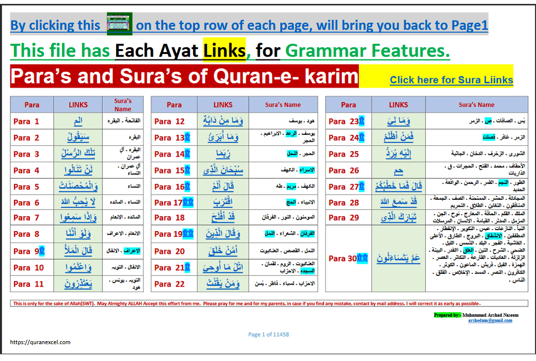Image 4 for Morphology - Quran...