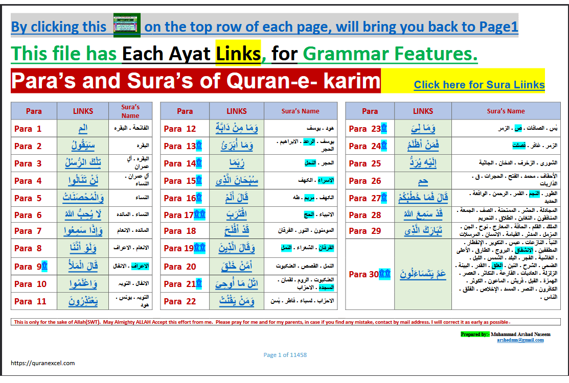 Preview 4 for Morphology - Quran