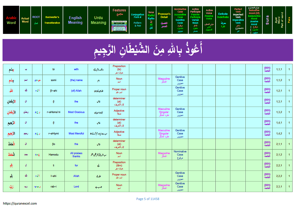 Preview 5 for Morphology - Quran