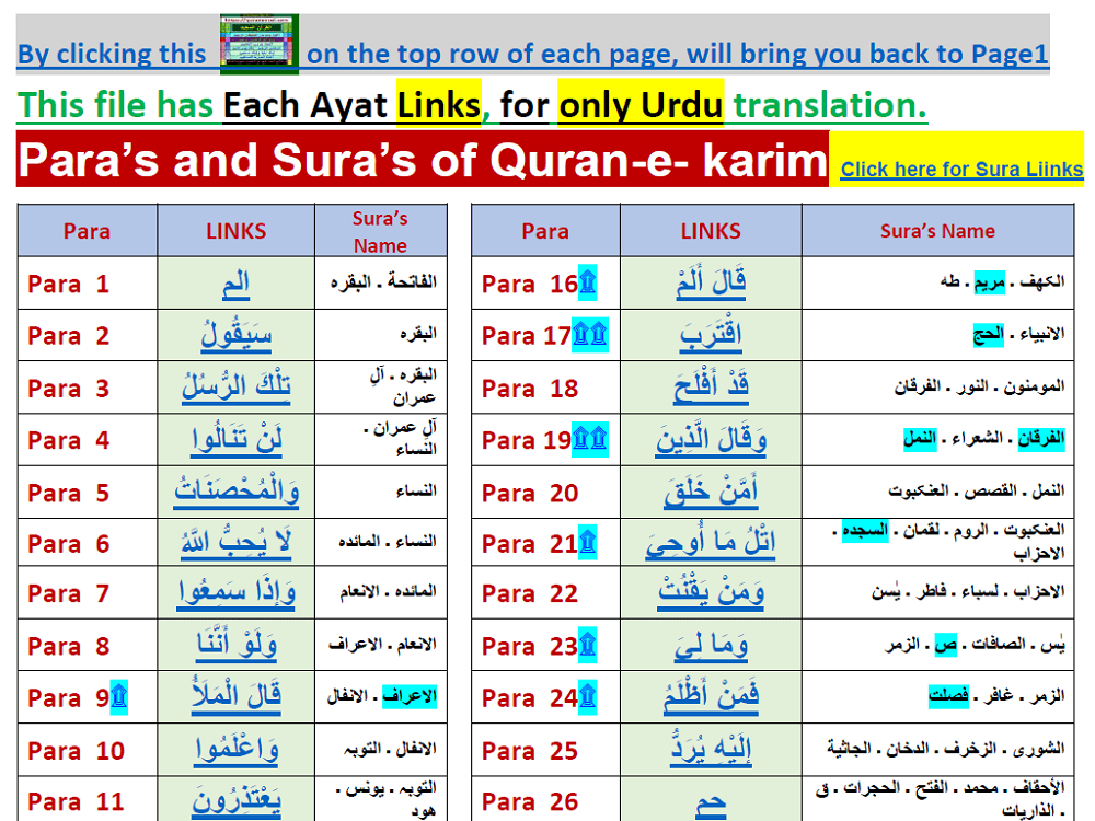 Preview 1 for Quran Translation - Urdu No Arabic Text