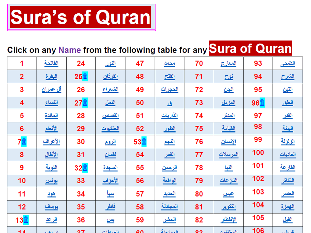 Preview 2 for Quran Translation - Simple Urdu and English