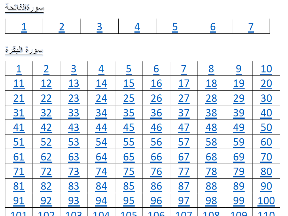 Preview 3 for Quran Translation - Simple Urdu and English