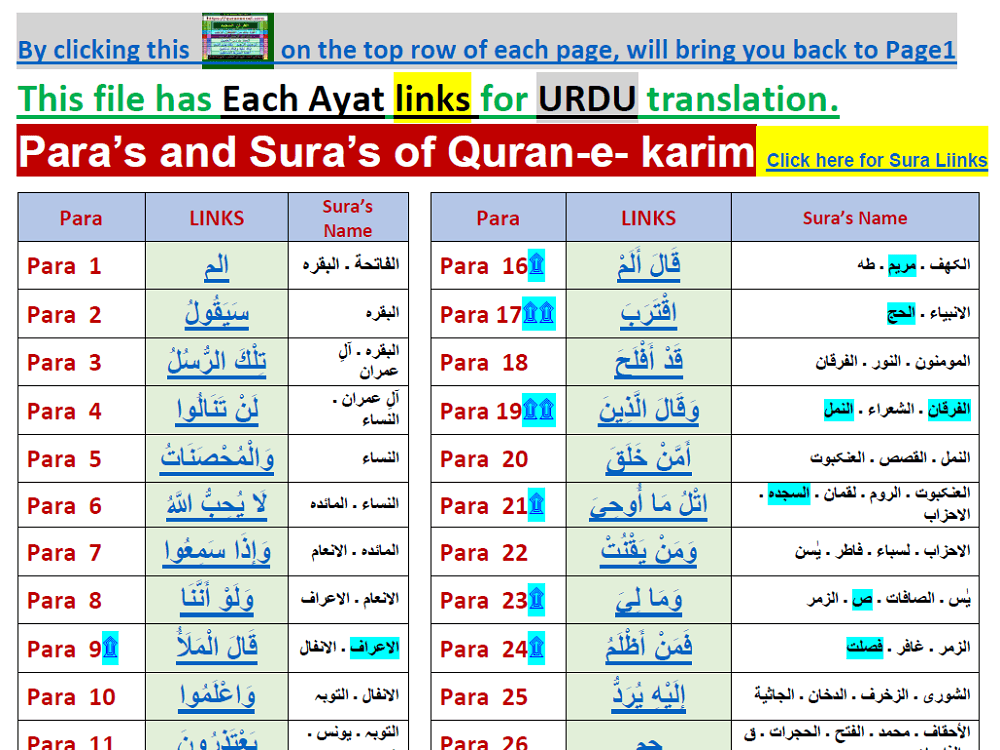 Preview 1 for Quran Translation - Simple Urdu