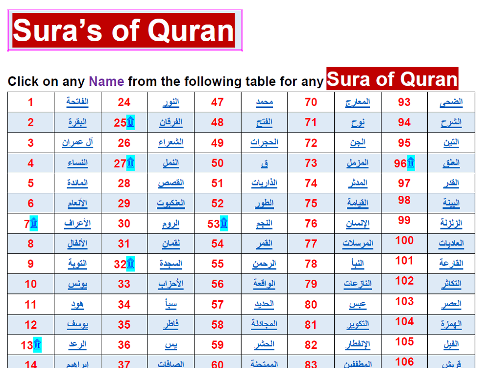 Preview 2 for Quran Translation - Simple Urdu