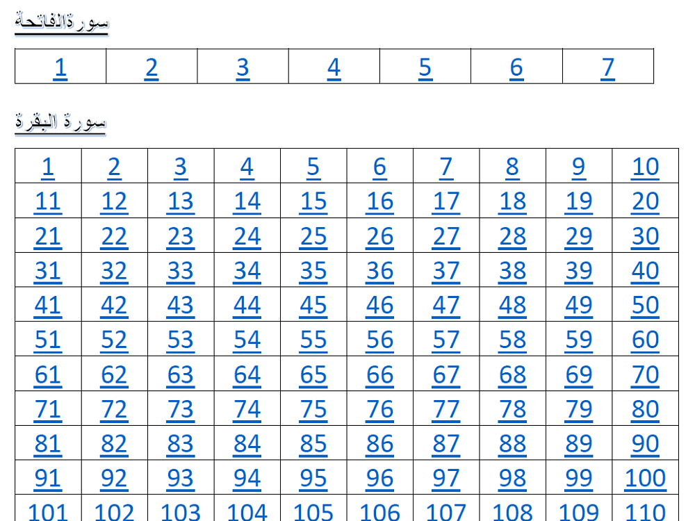 Preview 3 for Quran Translation - Simple Urdu