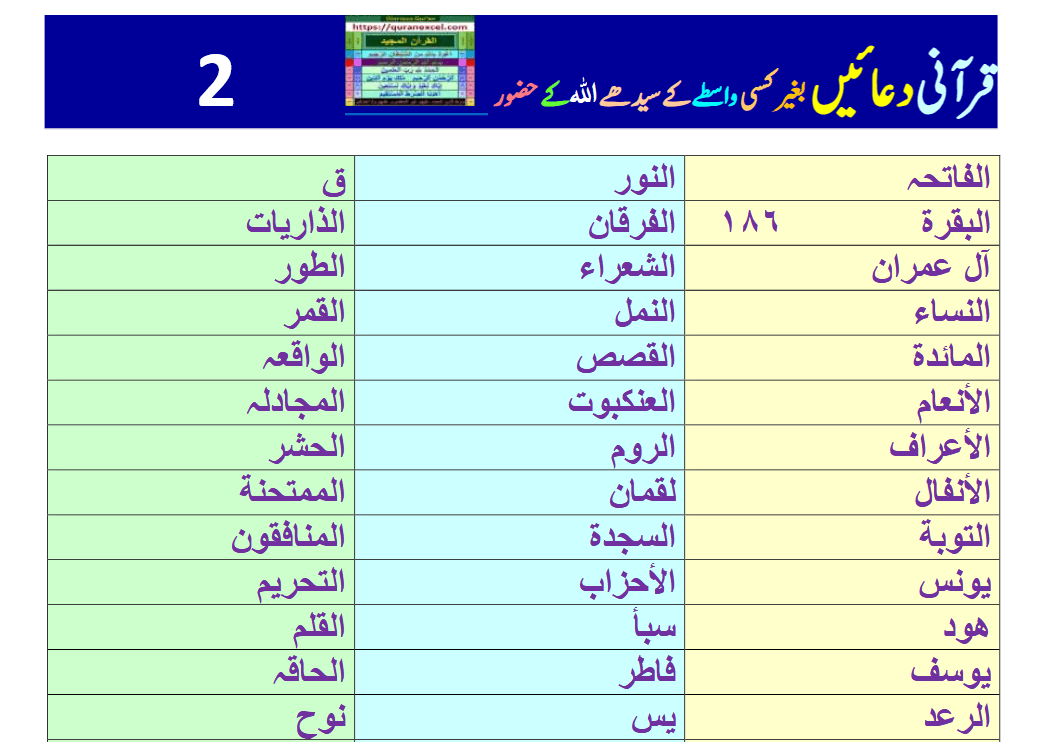 Image 2 for Supplications from quran...