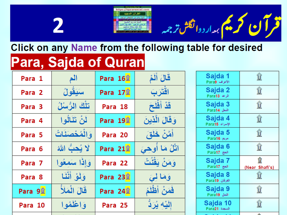 Image 2 for Quran Translation - Urdu English Ruku Hizb...
