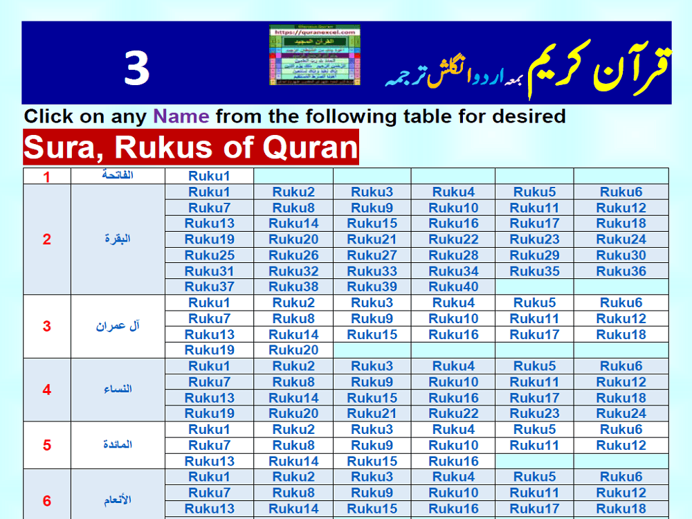 Image 3 for Quran Translation - Urdu English Ruku Hizb...