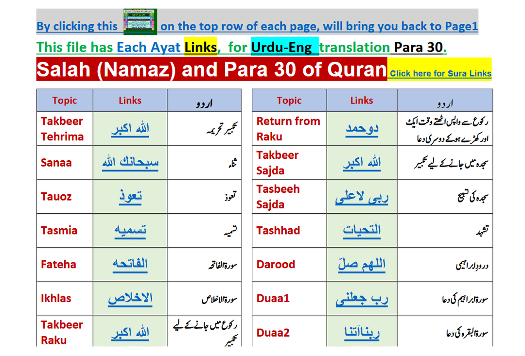 Image 1 for Word by word (parts highlighted) - Quran (Juz 30)...