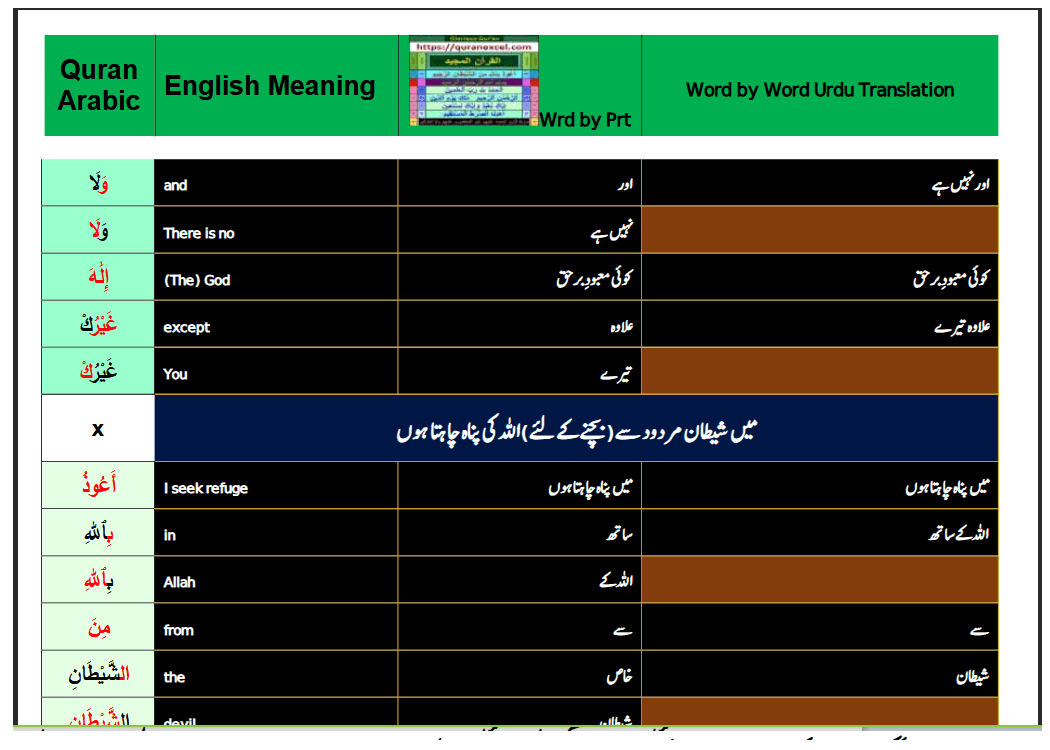 Image 4 for Word by word (parts highlighted) - Quran (Juz 30)...