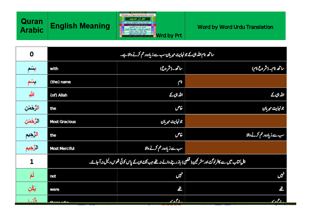 Image 5 for Word by word (parts highlighted) - Quran (Juz 30)...