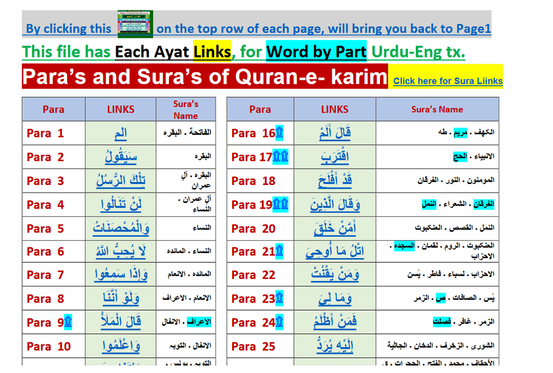 Image 1 for Word by word (parts highlighted) - Quran...