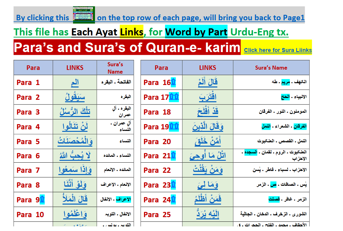 Preview 1 for Word by word (parts highlighted) - Quran