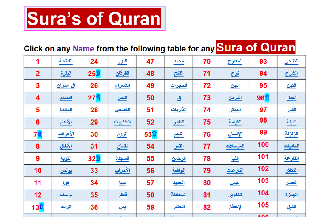 Image 2 for Word by word (parts highlighted) - Quran...