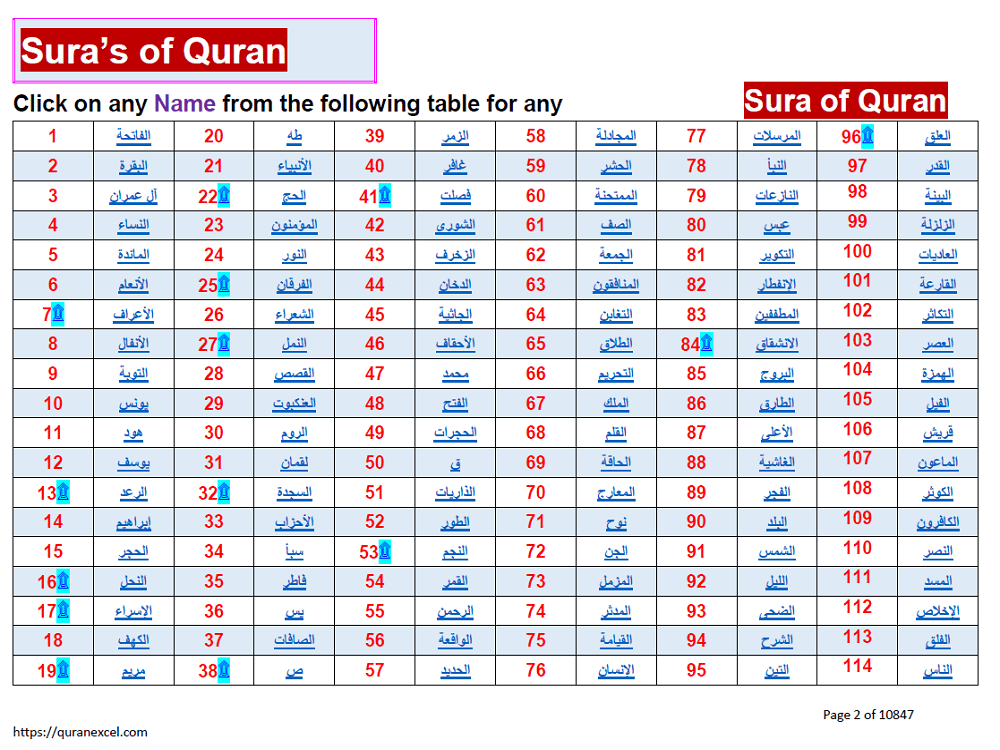 Preview 2 for Morphology (Parts of Speech) - Quran