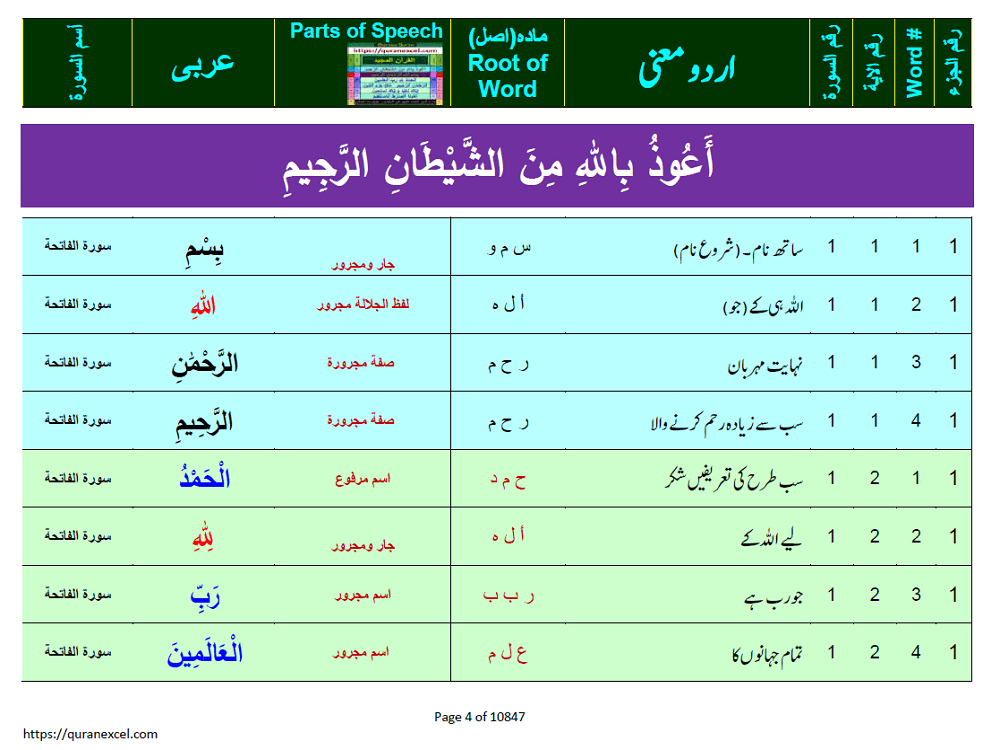 Preview 4 for Morphology (Parts of Speech) - Quran