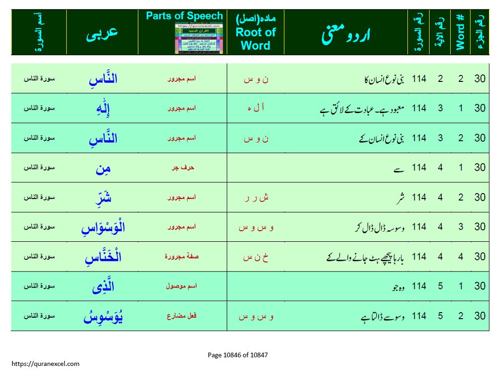 Preview 5 for Morphology (Parts of Speech) - Quran