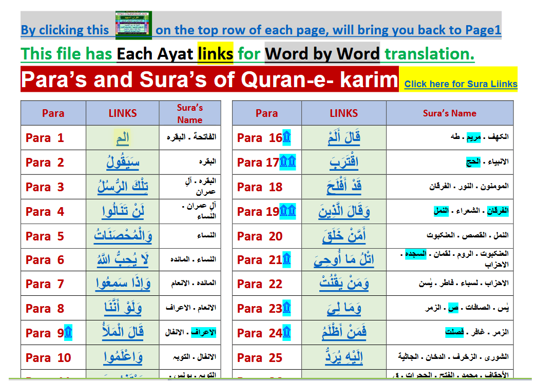 Image 1 for Word by Word - Quran...