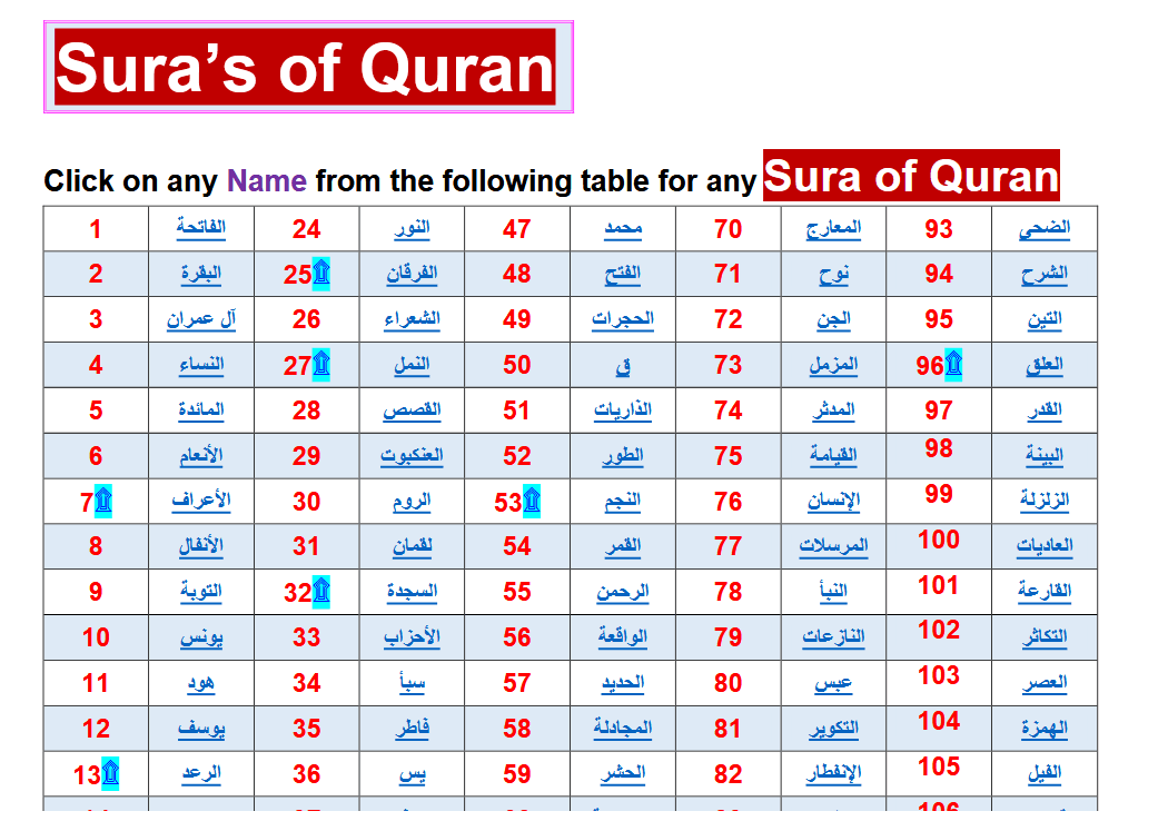 Image 2 for Word by Word - Quran...