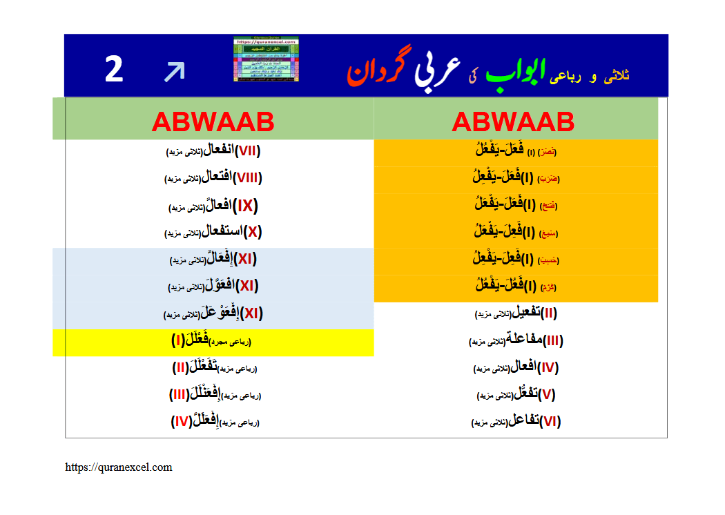 Preview 2 for Morphology (conjugations) - Arabic chapters