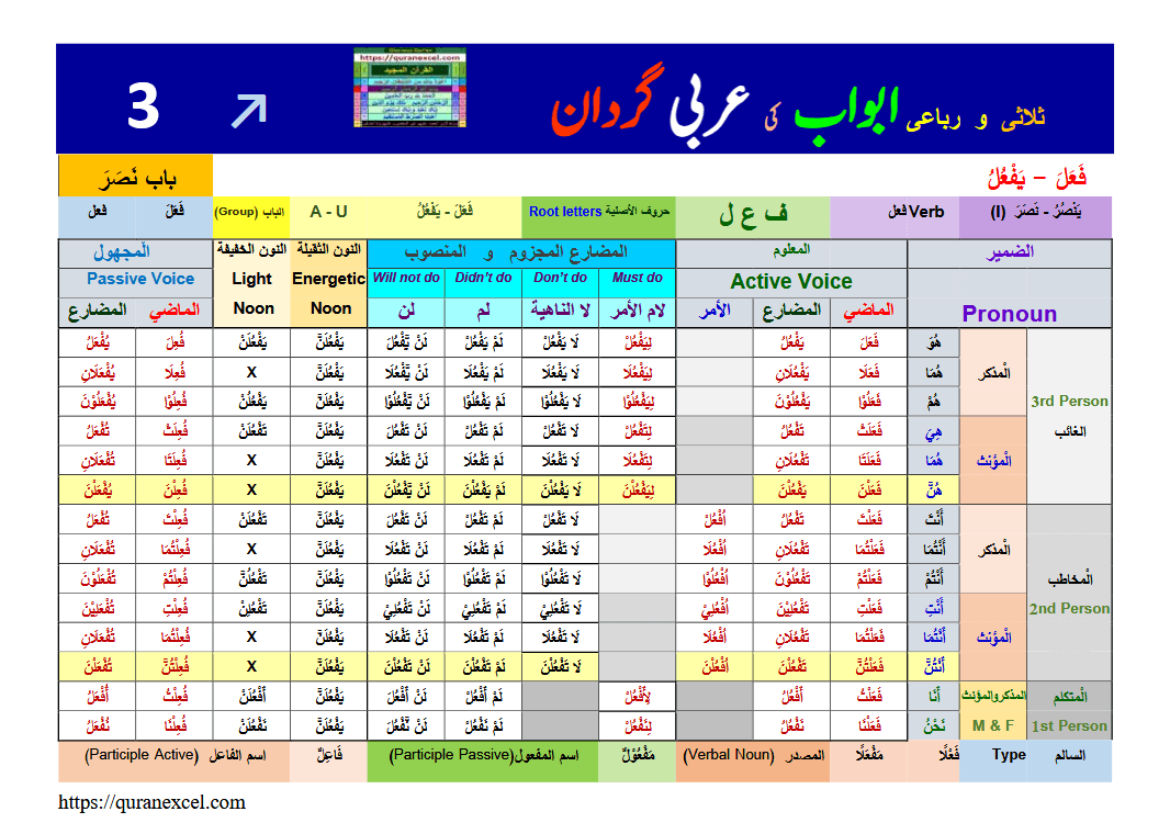 Image 3 for Morphology (conjugations) - Arabic chapters...