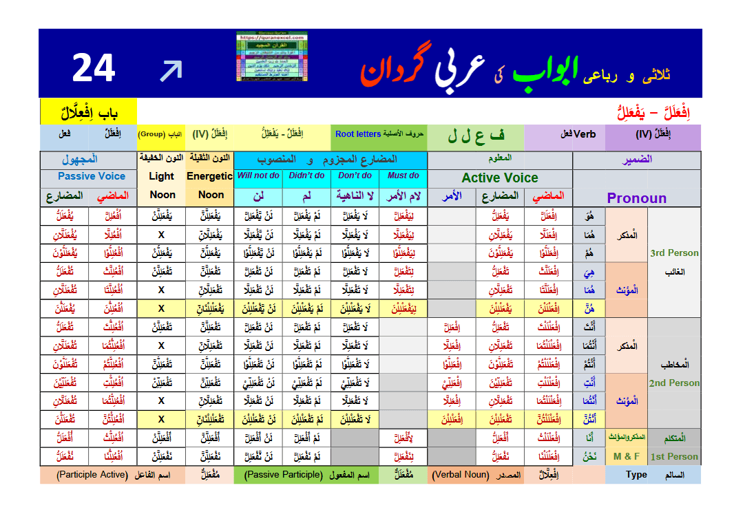 Image 5 for Morphology (conjugations) - Arabic chapters...