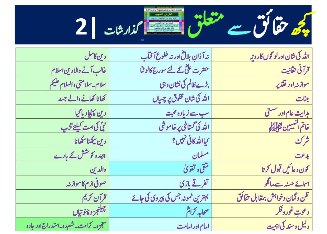 Image 2 for Some facts and realities (Urdu)...