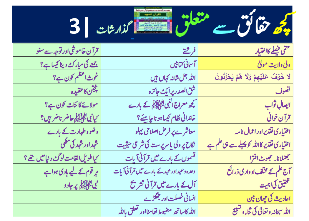 Image 3 for Some facts and realities (Urdu)...