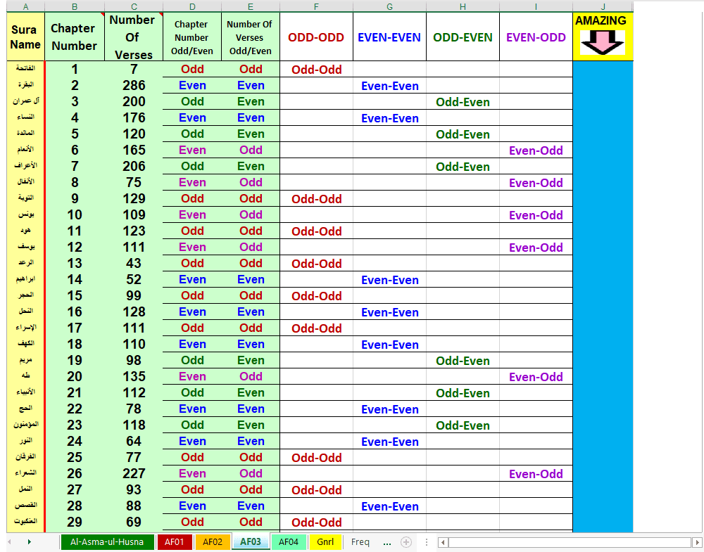 Image 4 for Quran - Amazing Features...